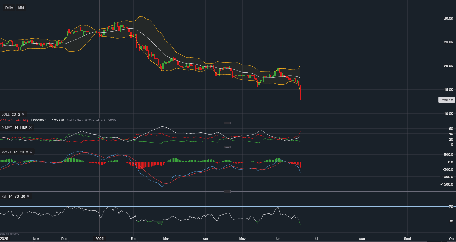 stock-market