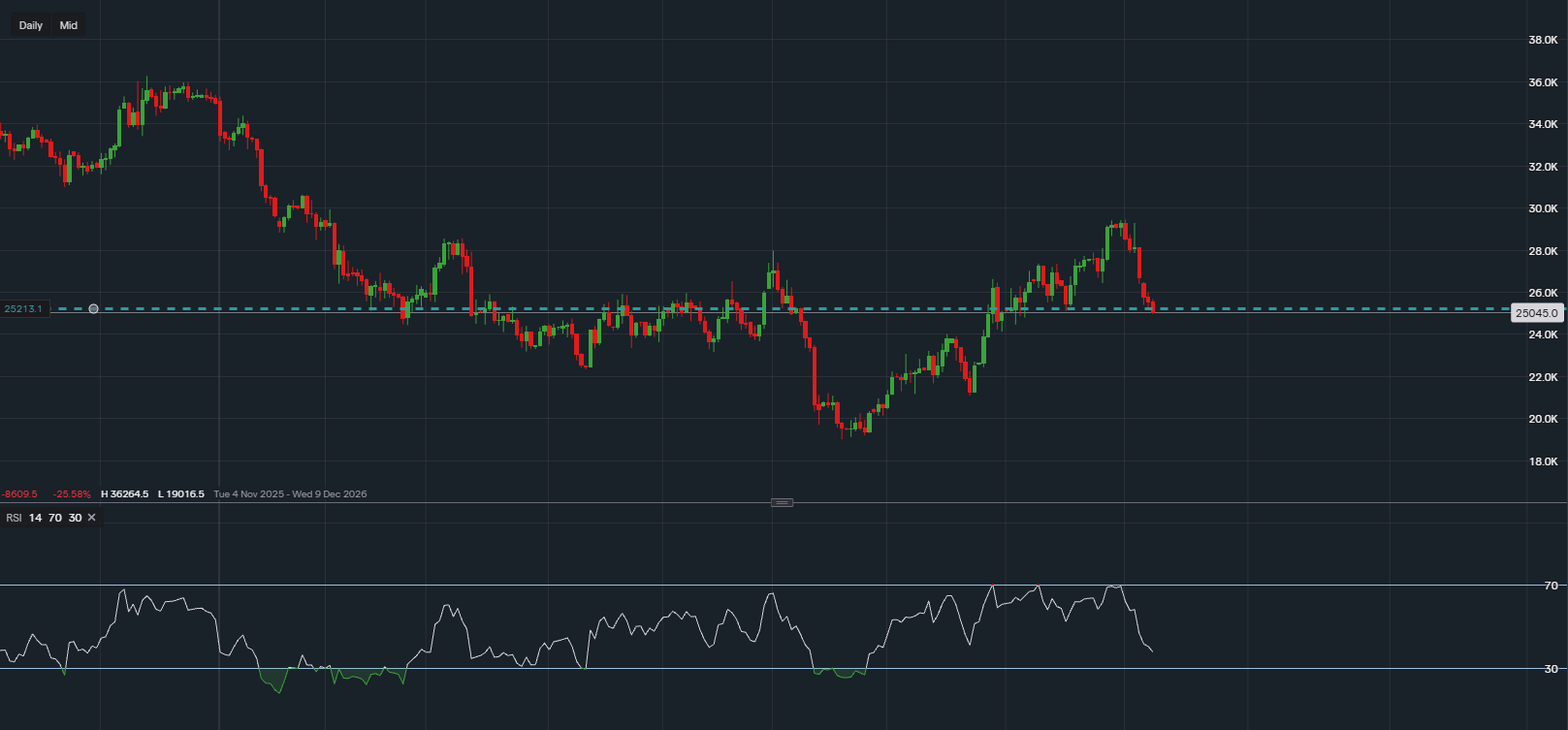 stock-market