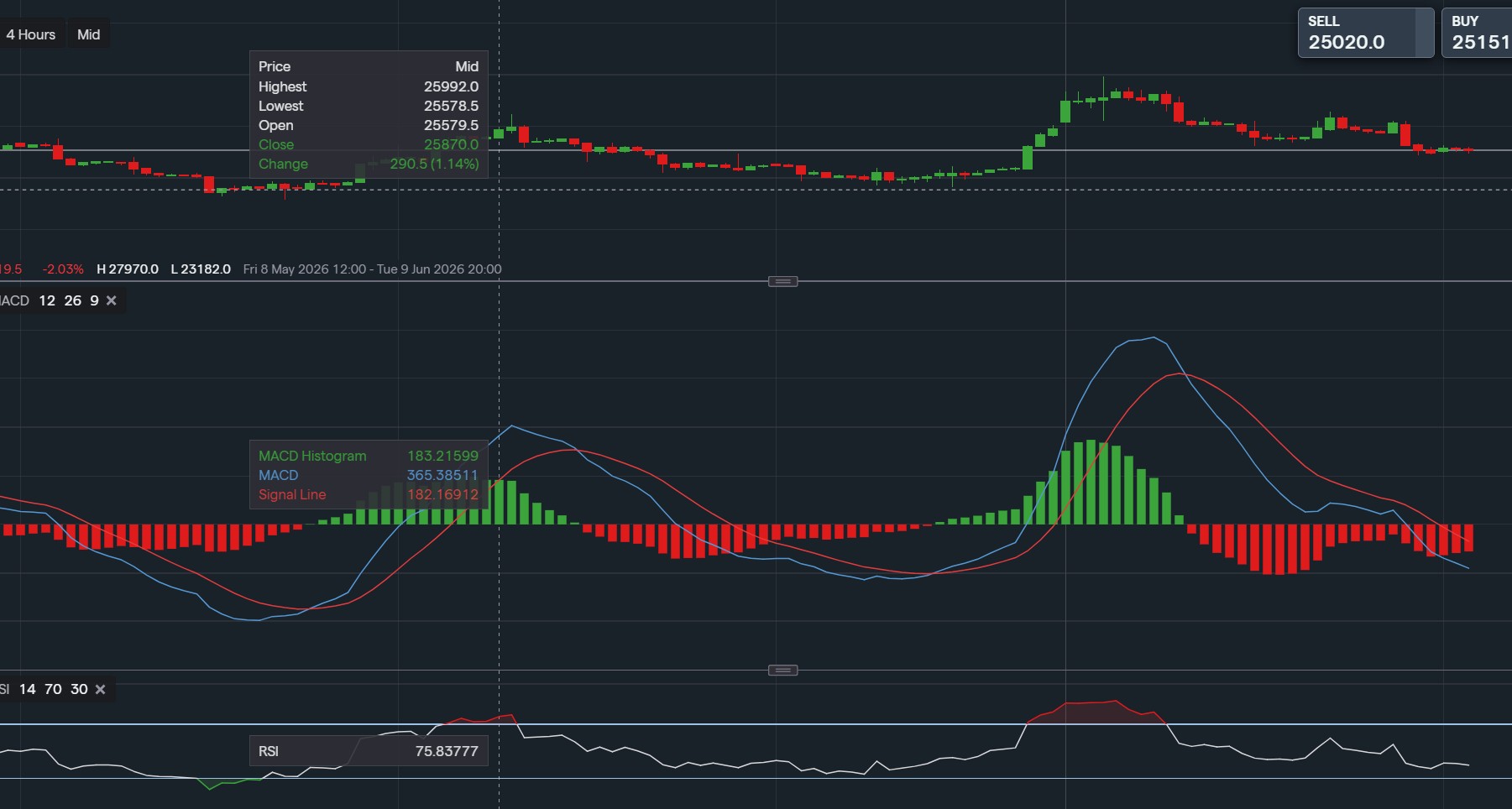 stock-market