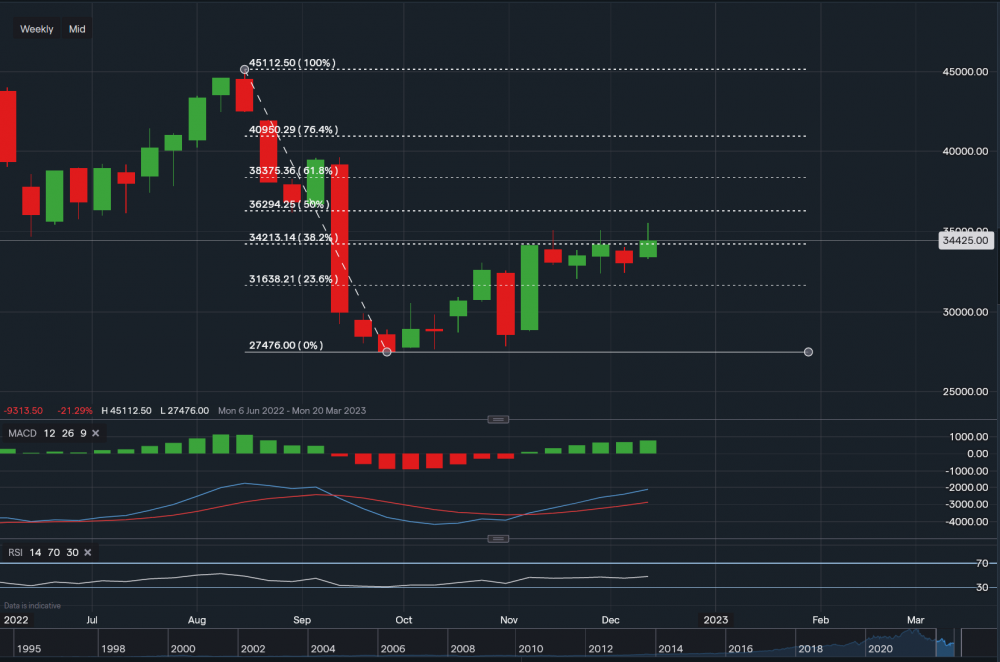 stock-market