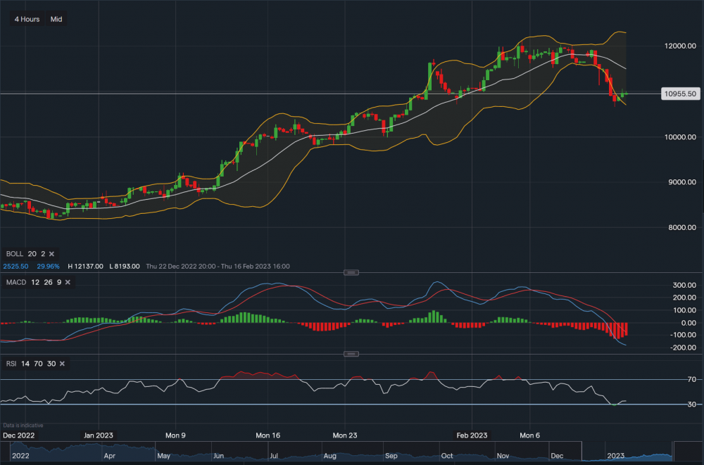 stock-market