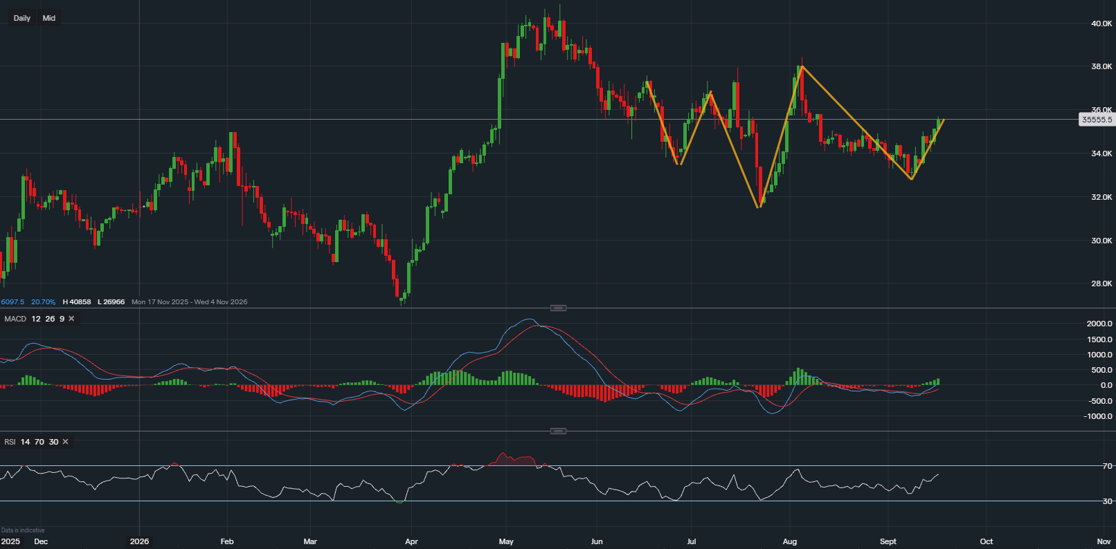 Investig-vs-Trading