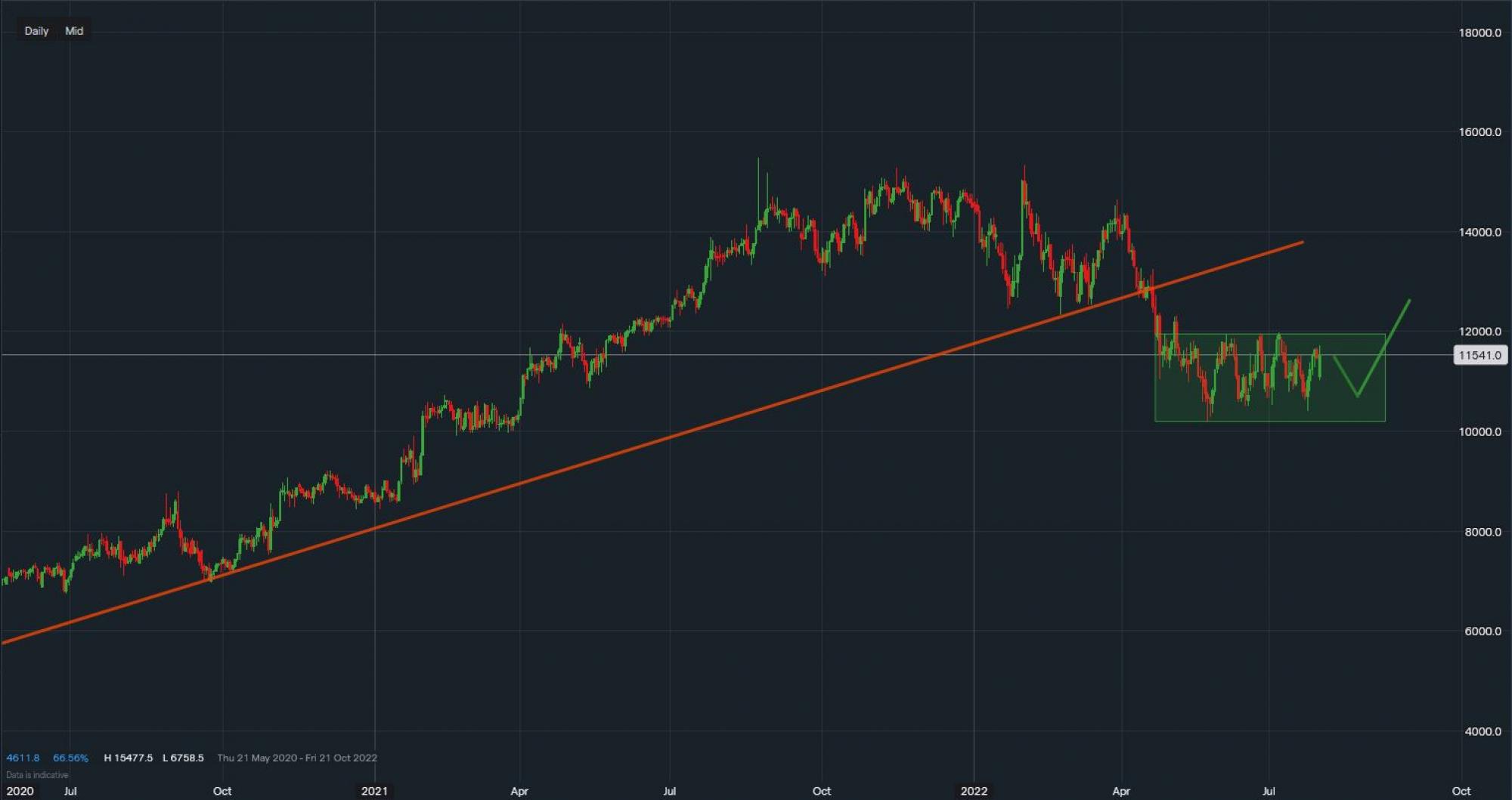 stock-market