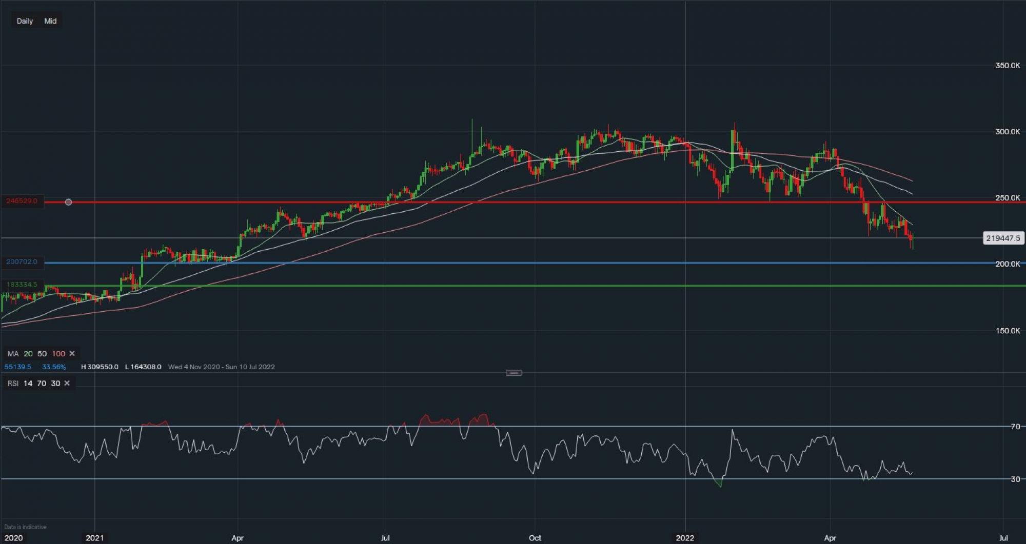 stock-market