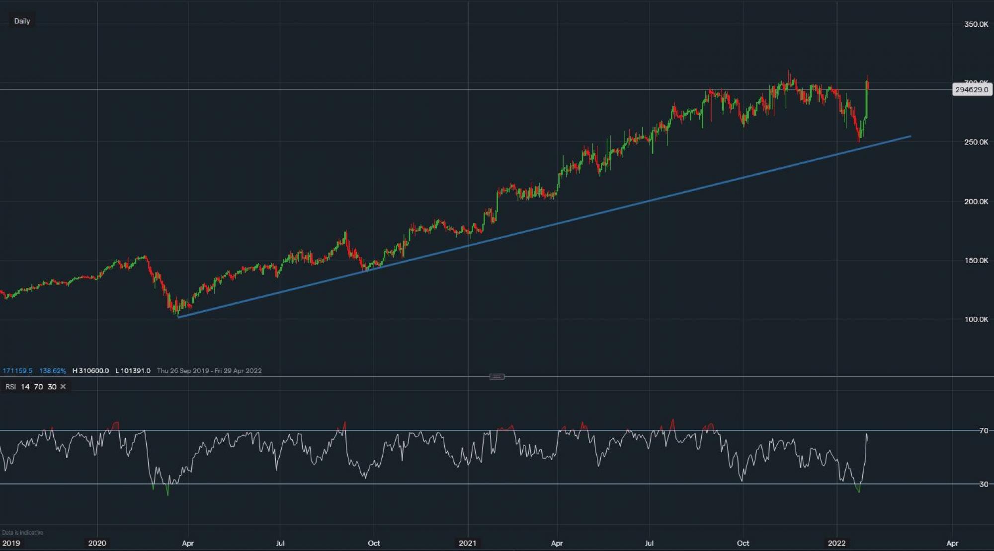 stock-market