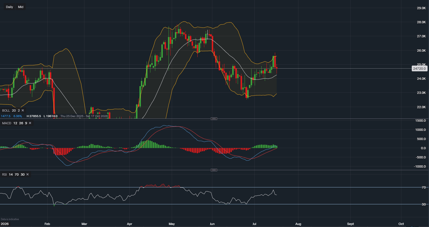 Investig-vs-Trading
