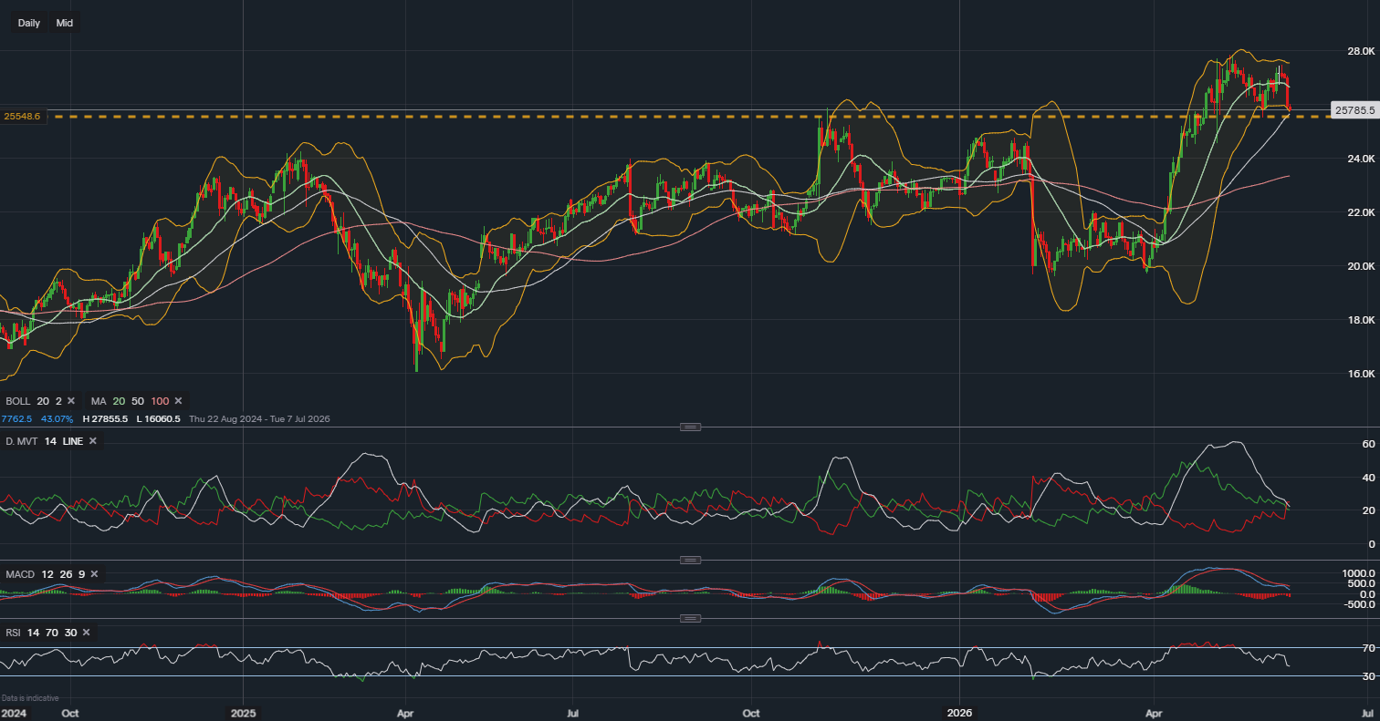 stock-market