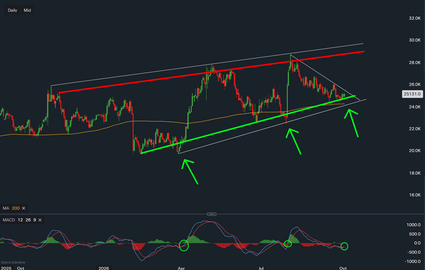 stock-market