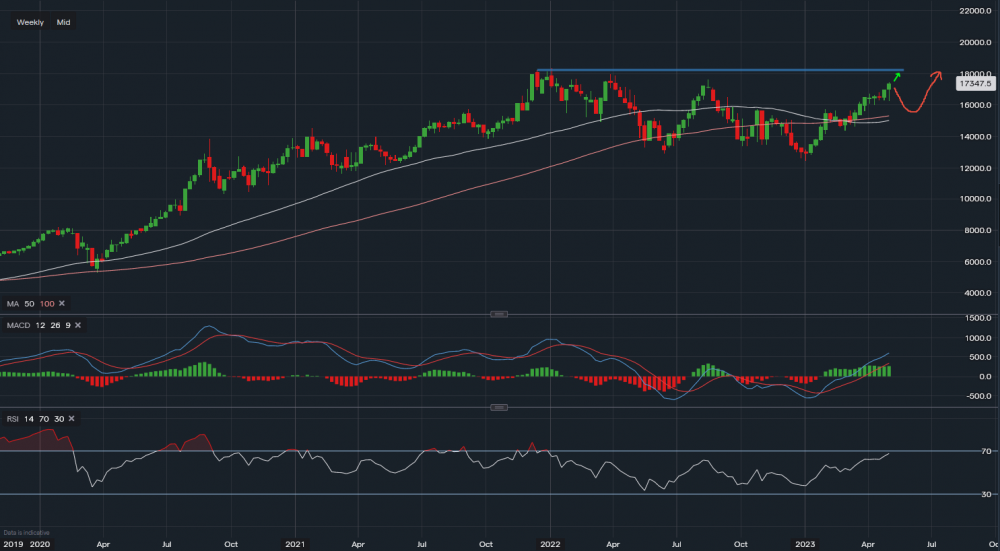 stock-market