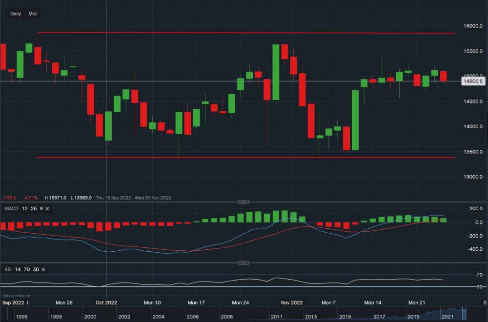 stock-market