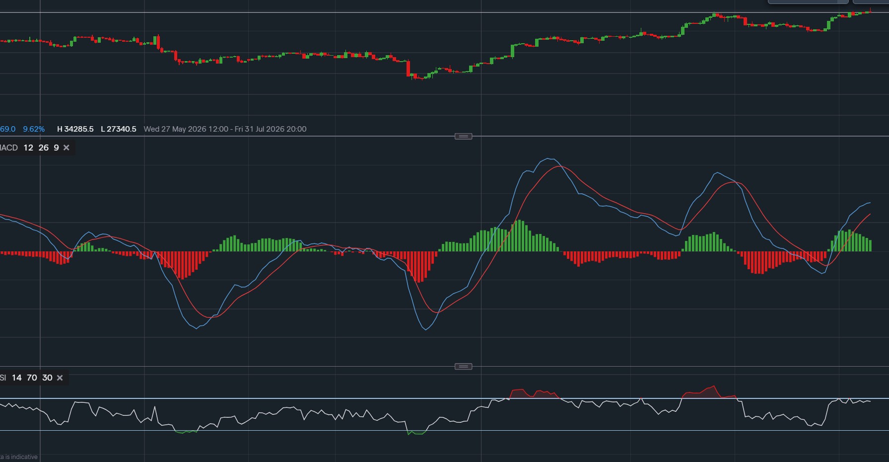 stock-market