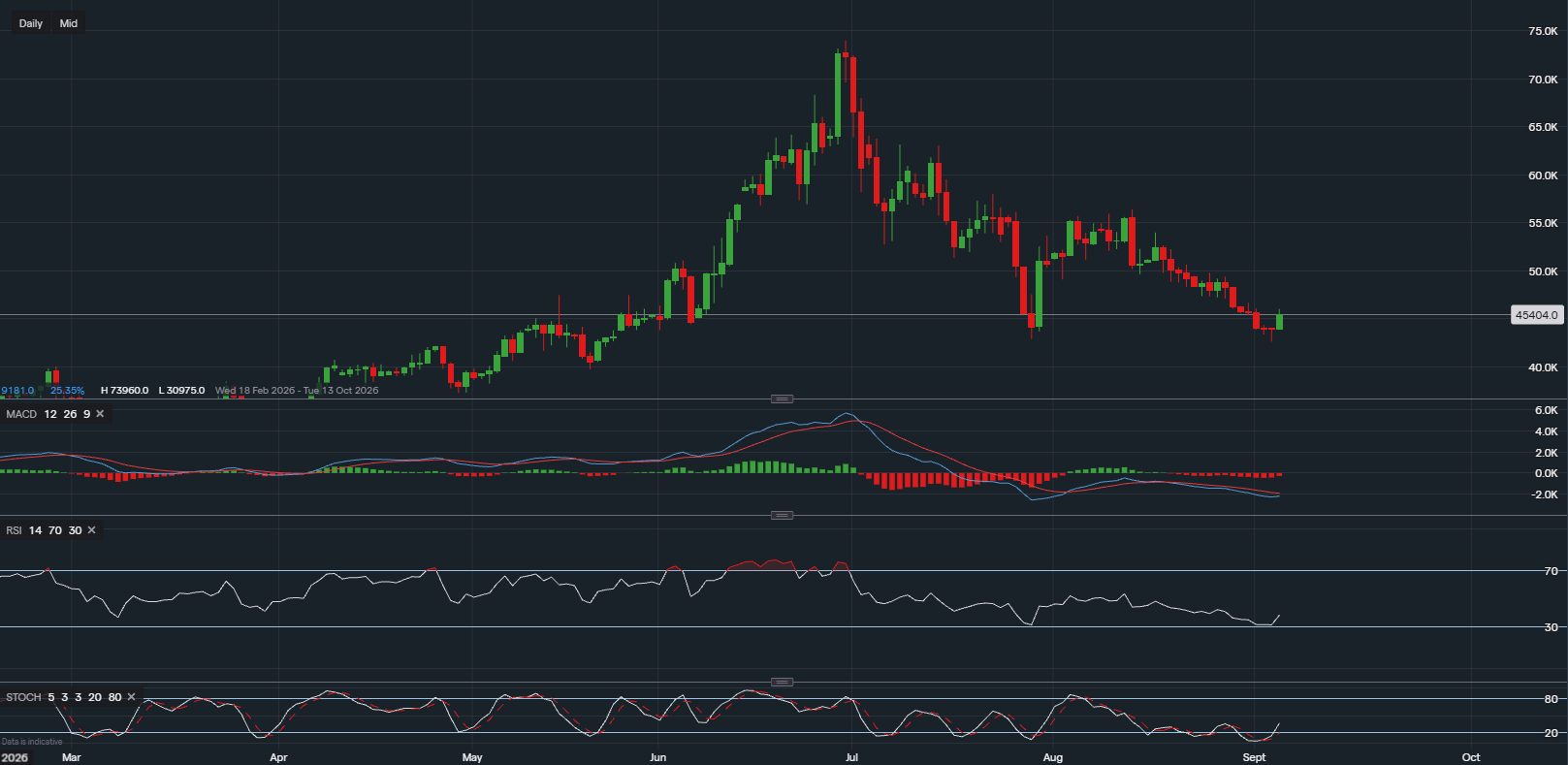 stock-market
