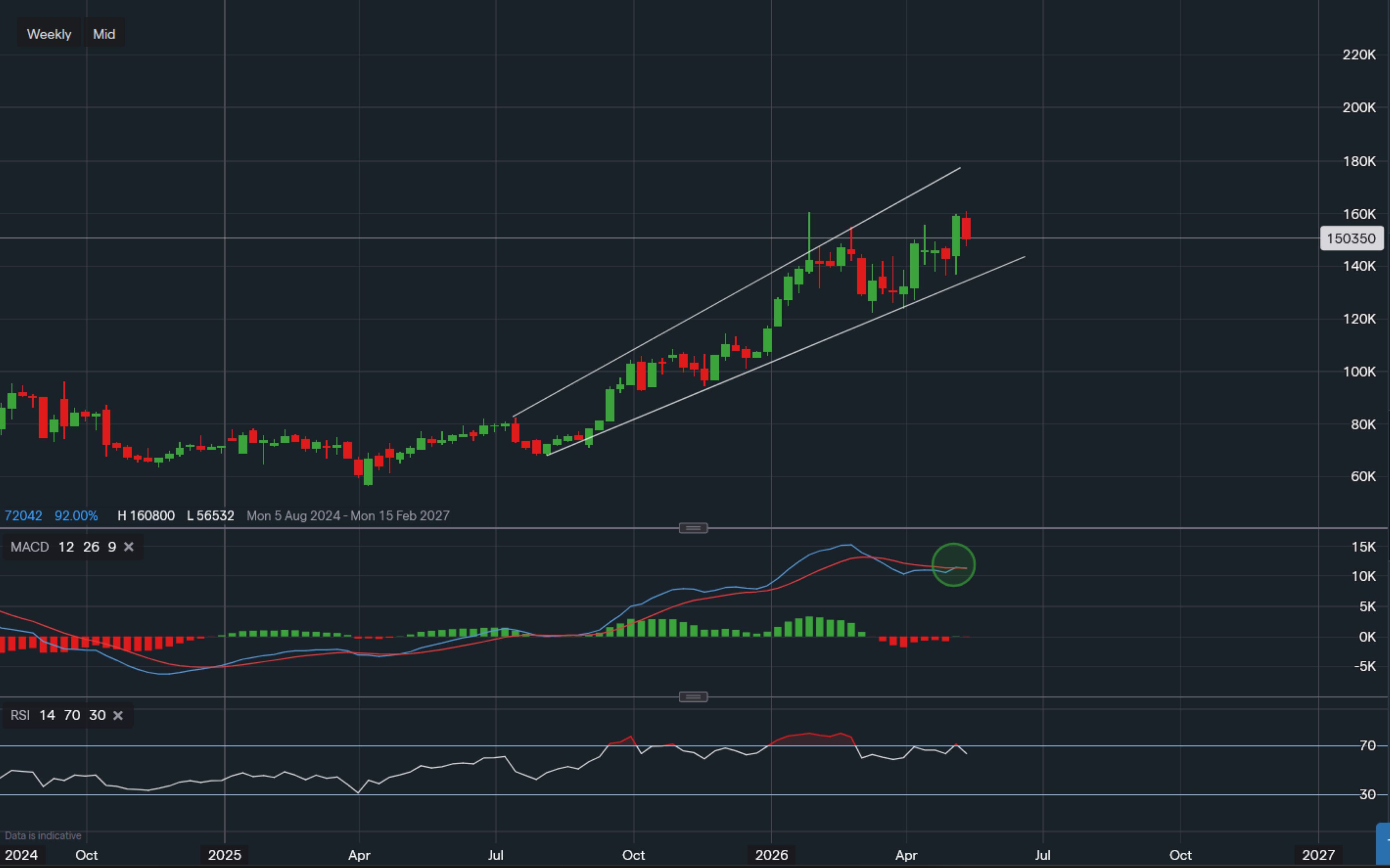 stock-market
