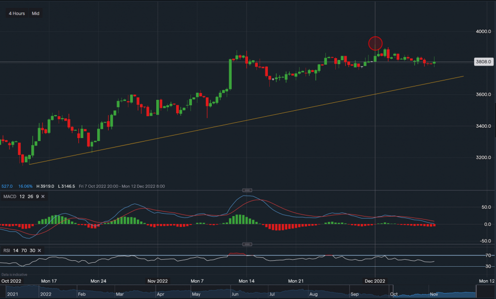 stock-market