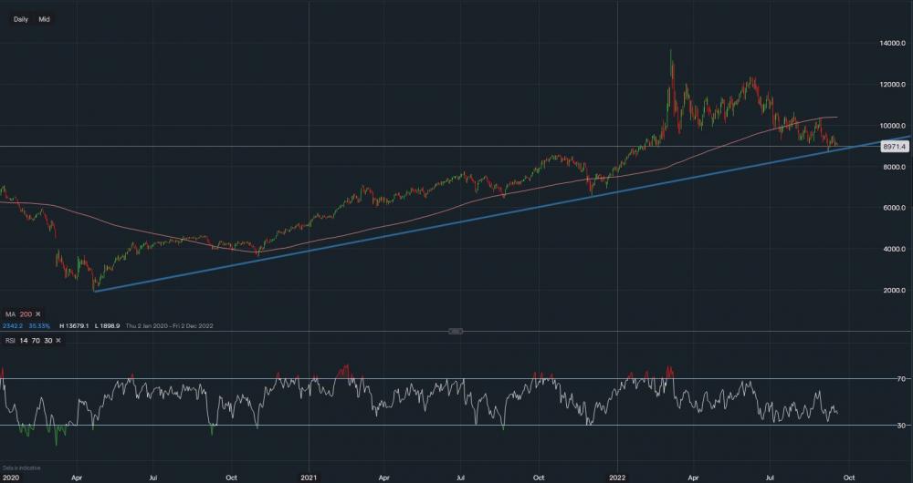 stock-market
