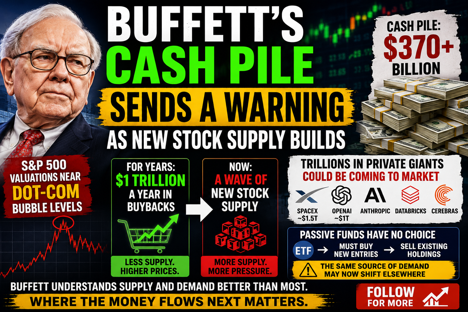 stock-market