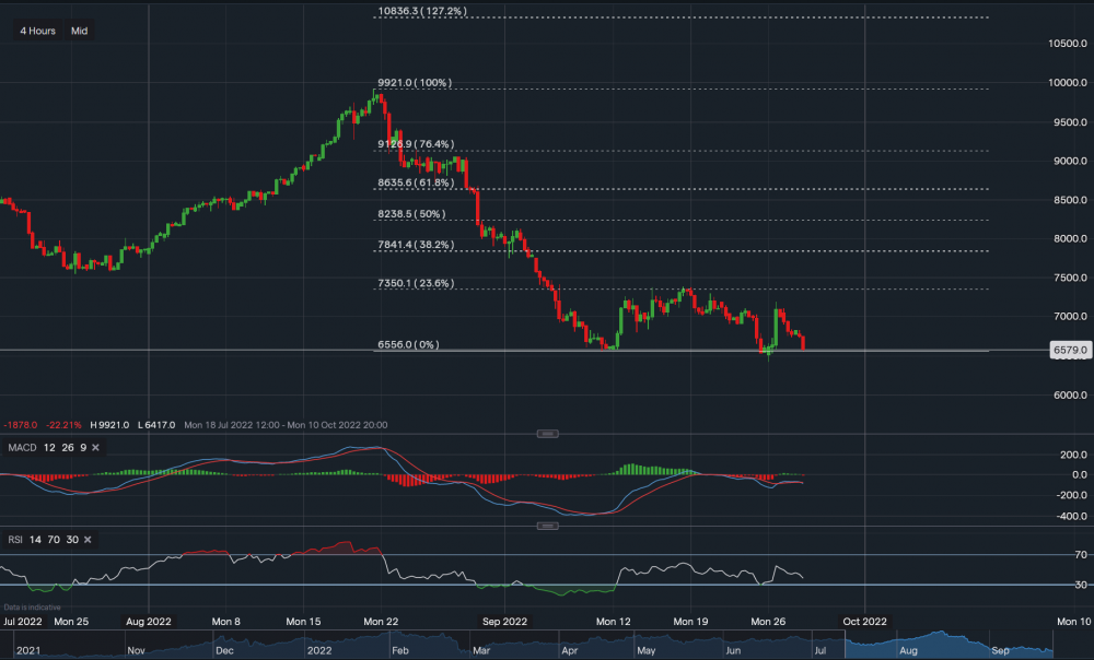 stock-market