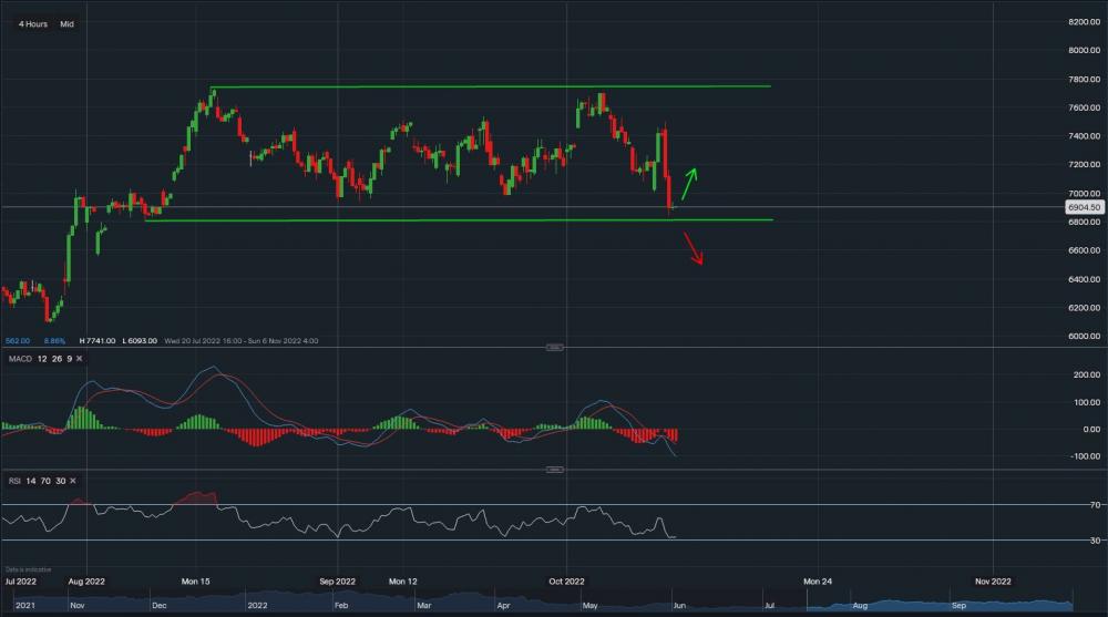 stock-market