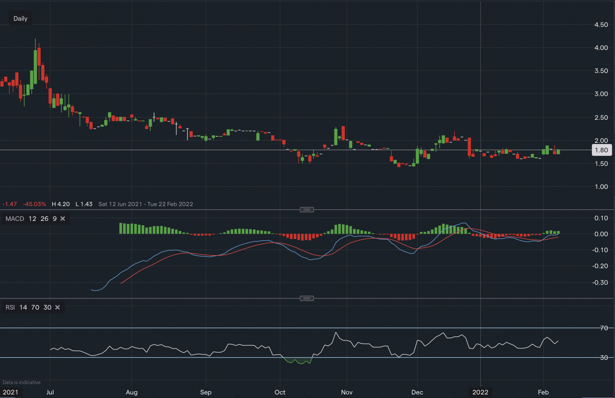 stock-market