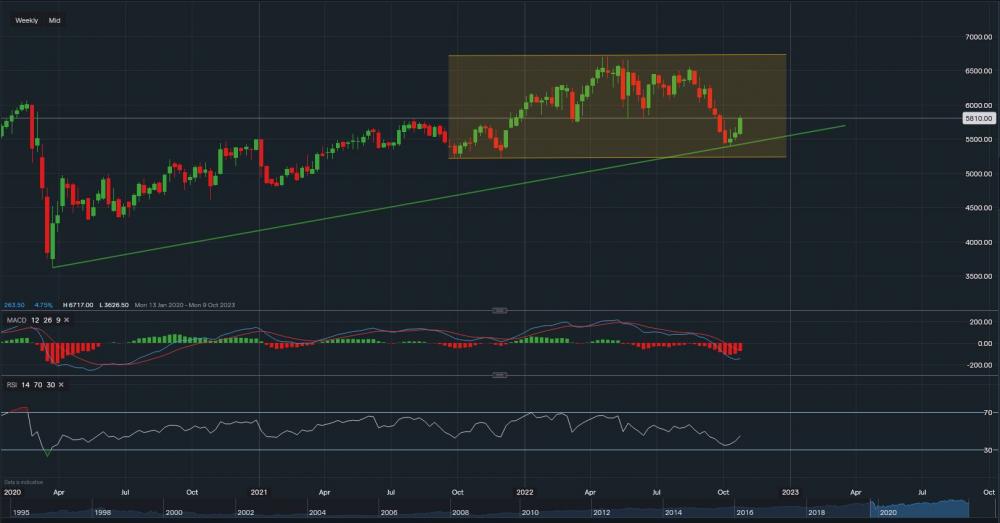 stock-market