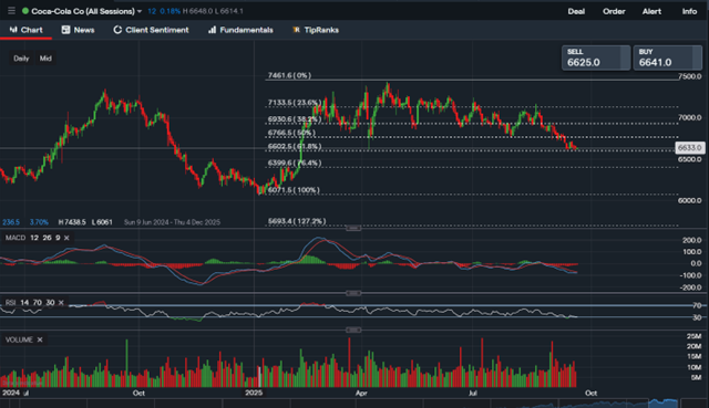 stock-market