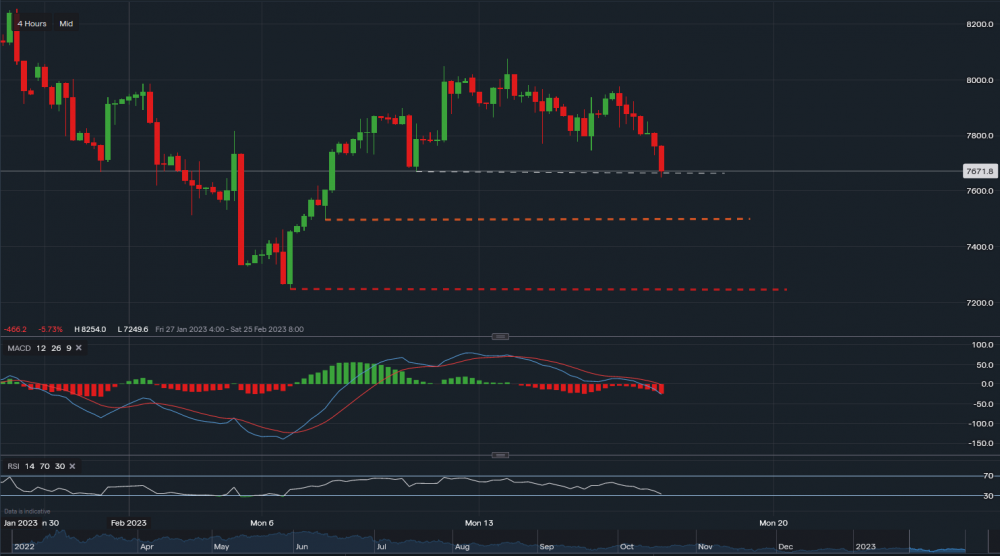 stock-market