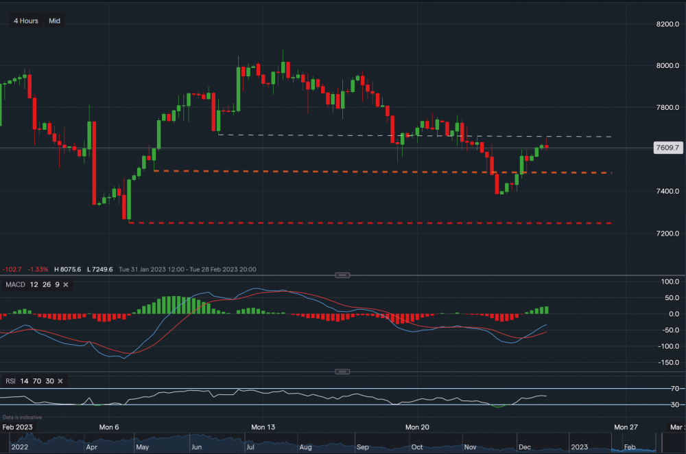 stock-market