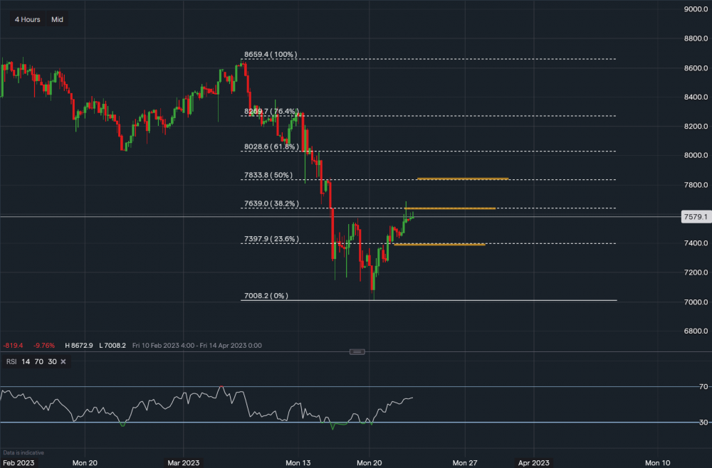 stock-market