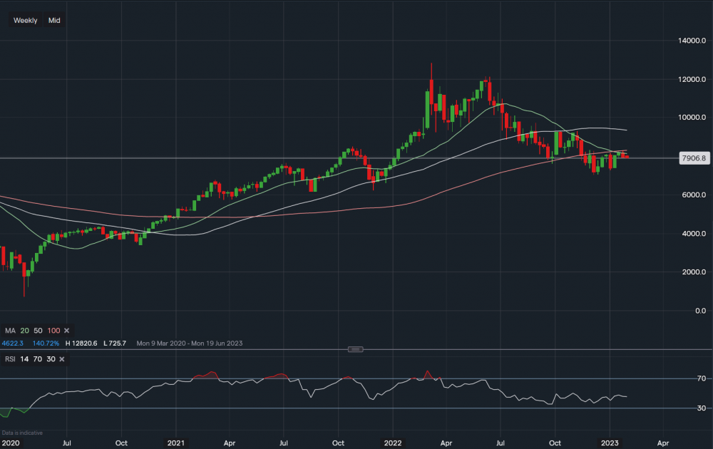 stock-market