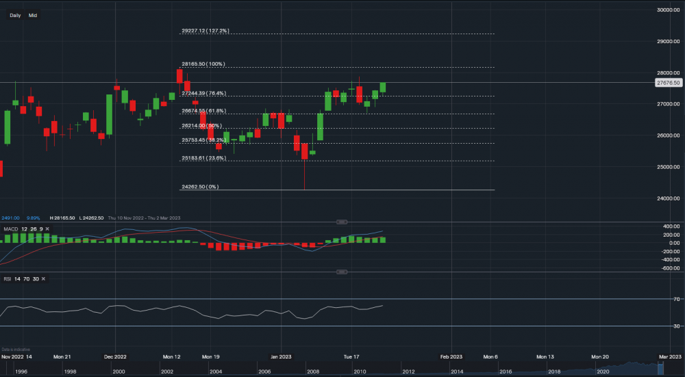 stock-market