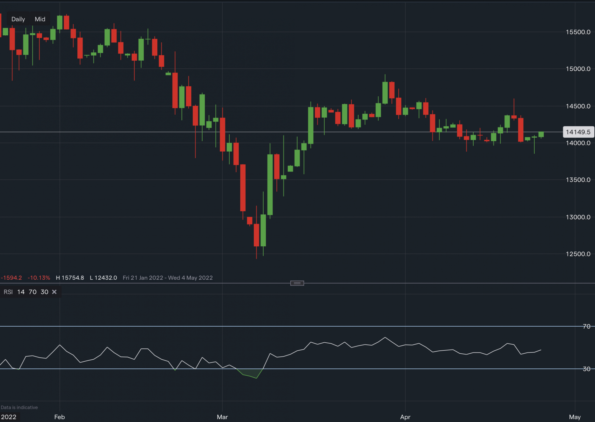 stock-market
