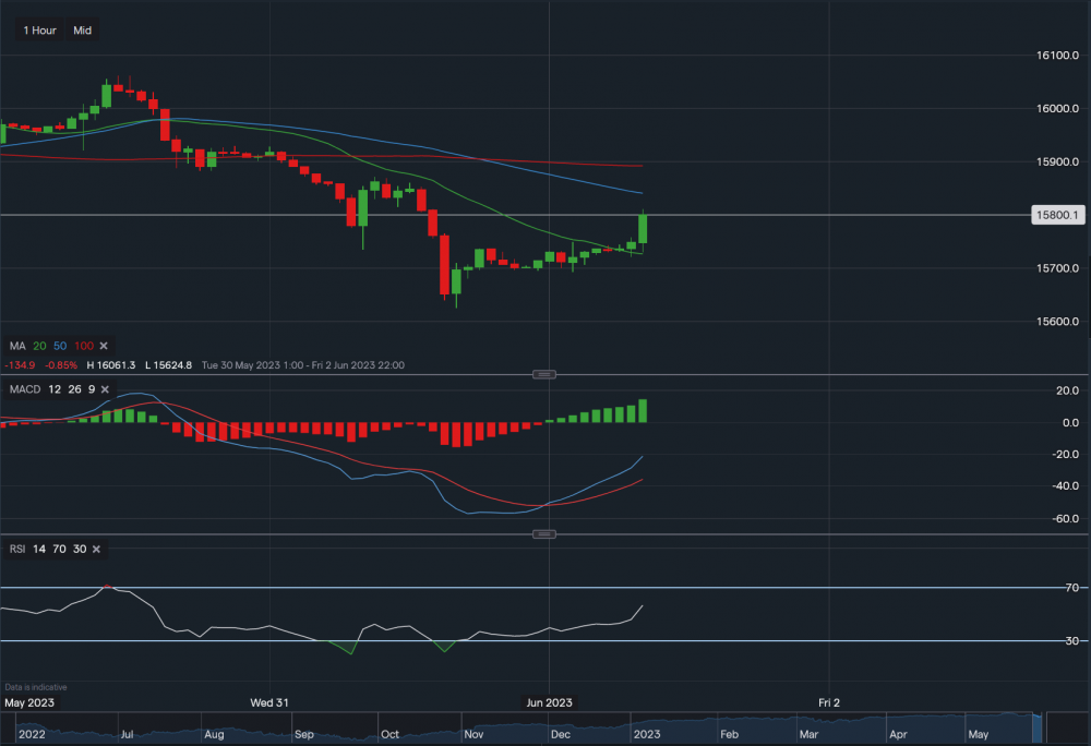 stock-market