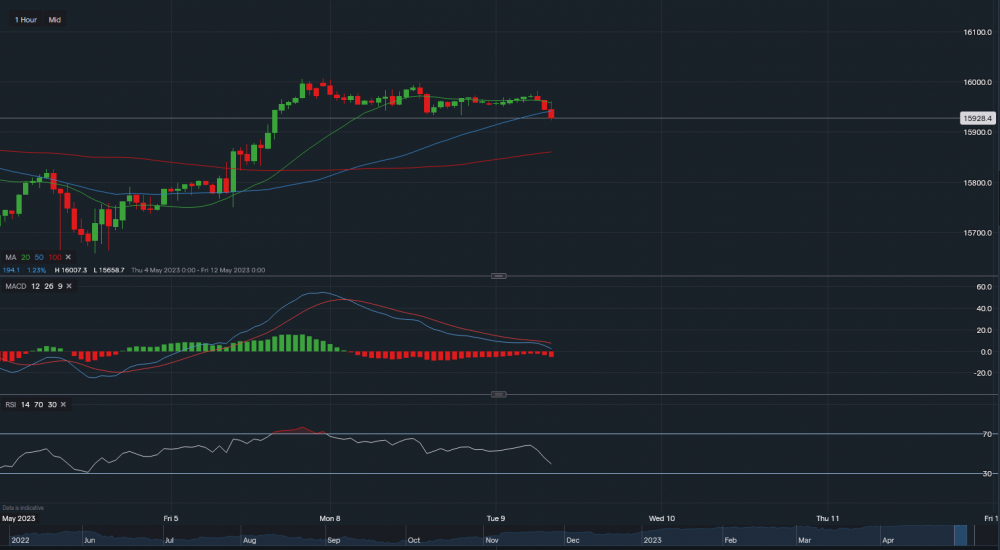 stock-market