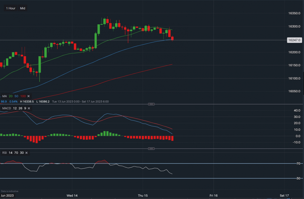 stock-market