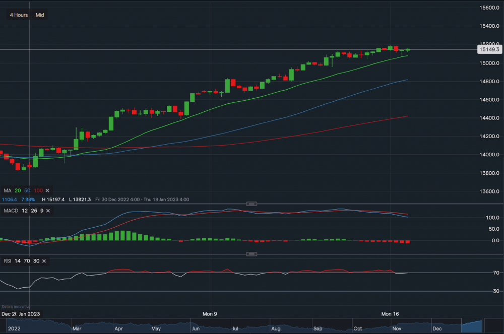 stock-market