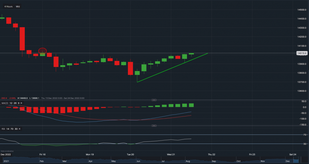 stock-market