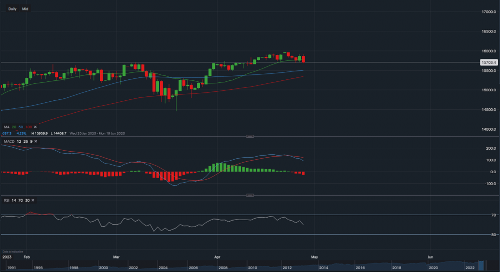 stock-market