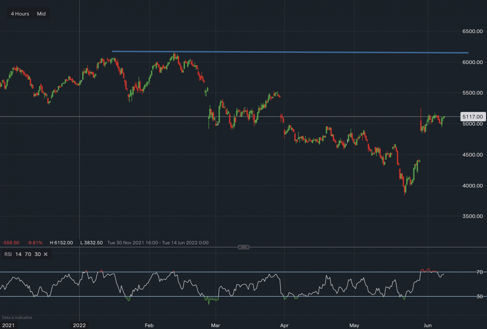 stock-market