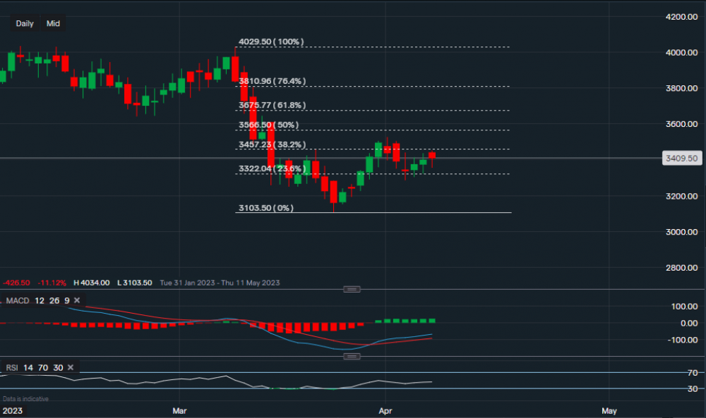 stock-market