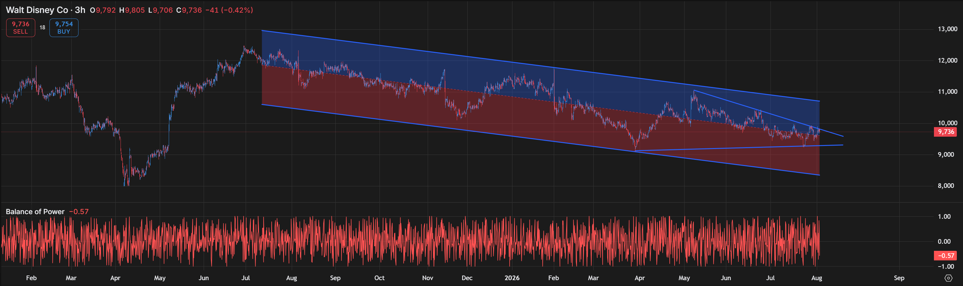 Investig-vs-Trading