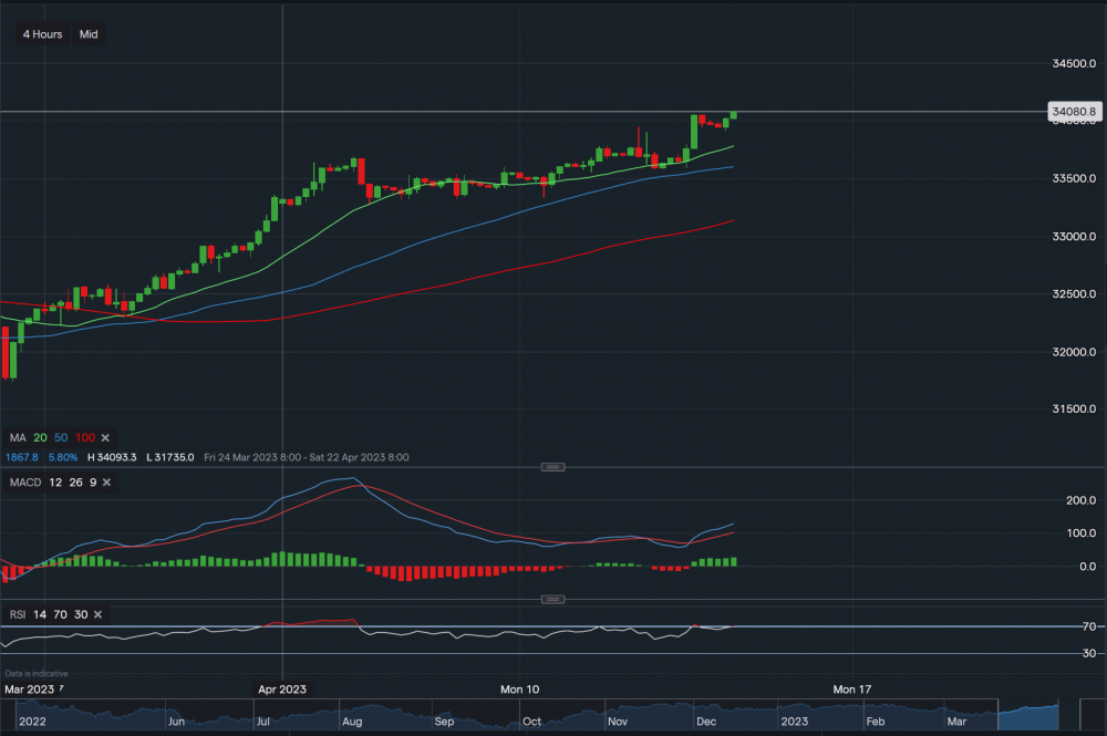 stock-market