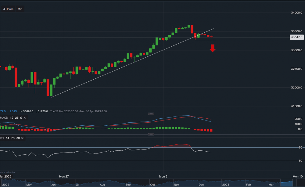 stock-market