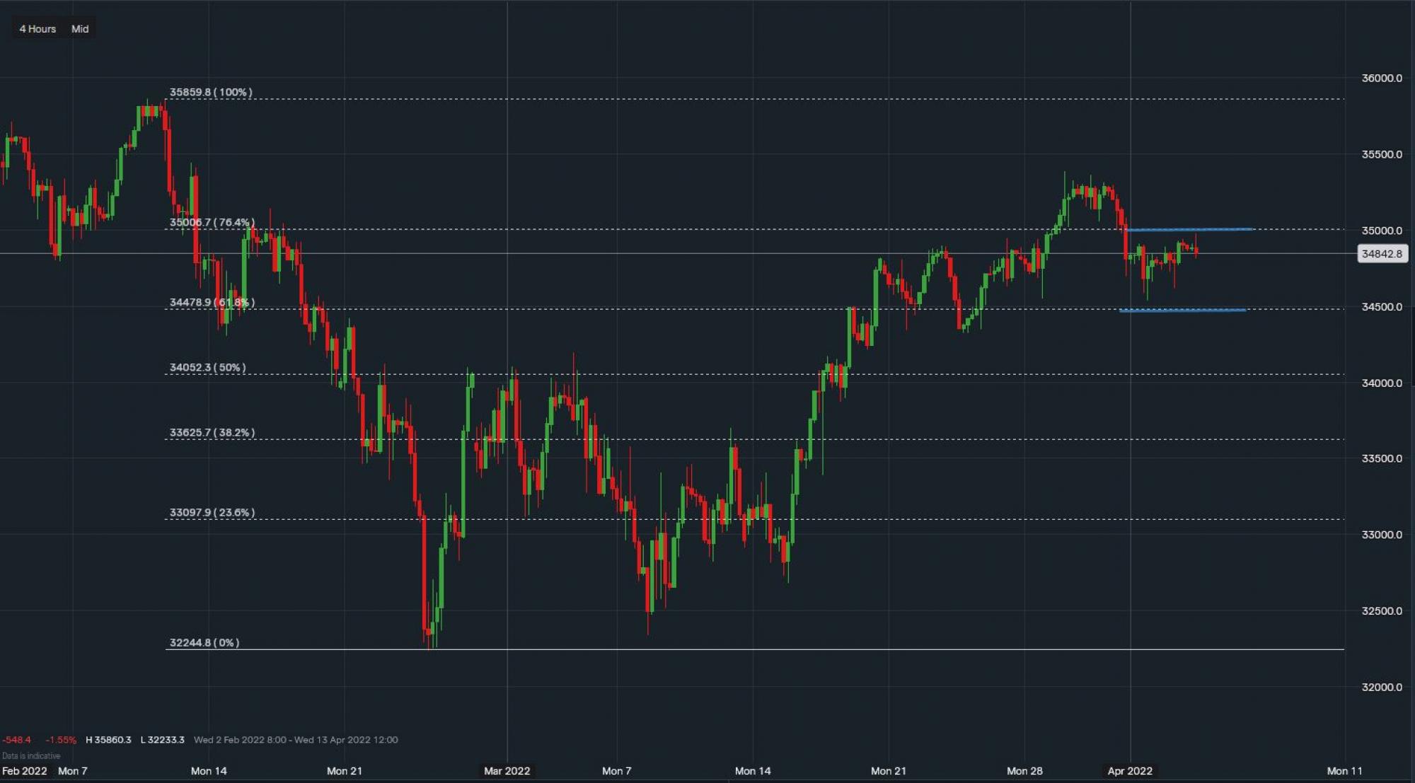 stock-market