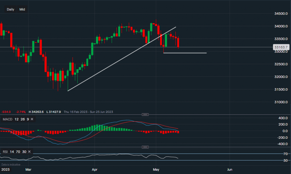 stock-market