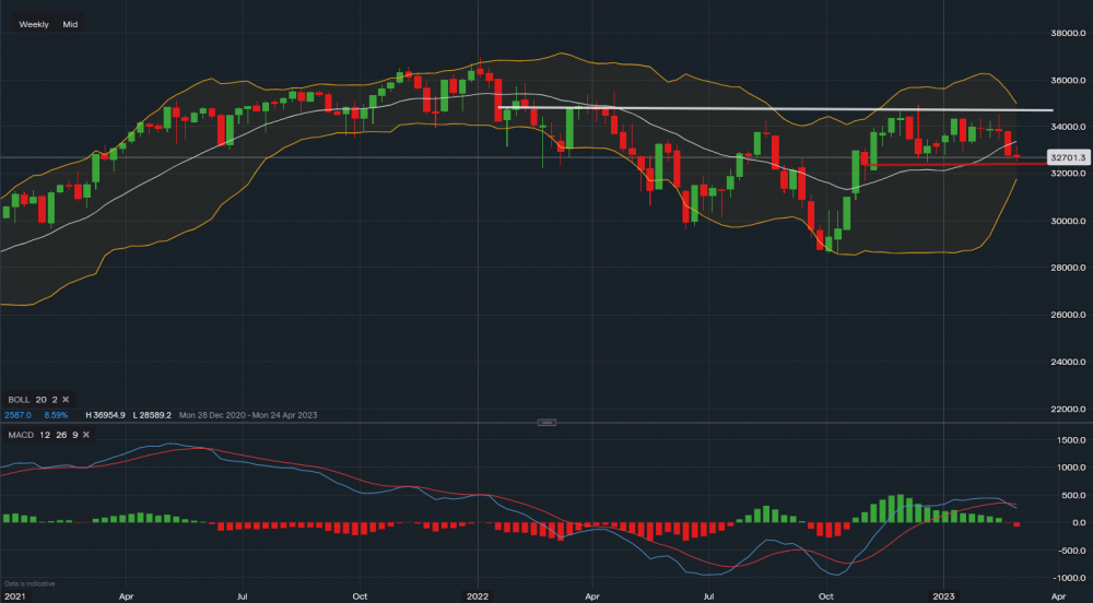 stock-market