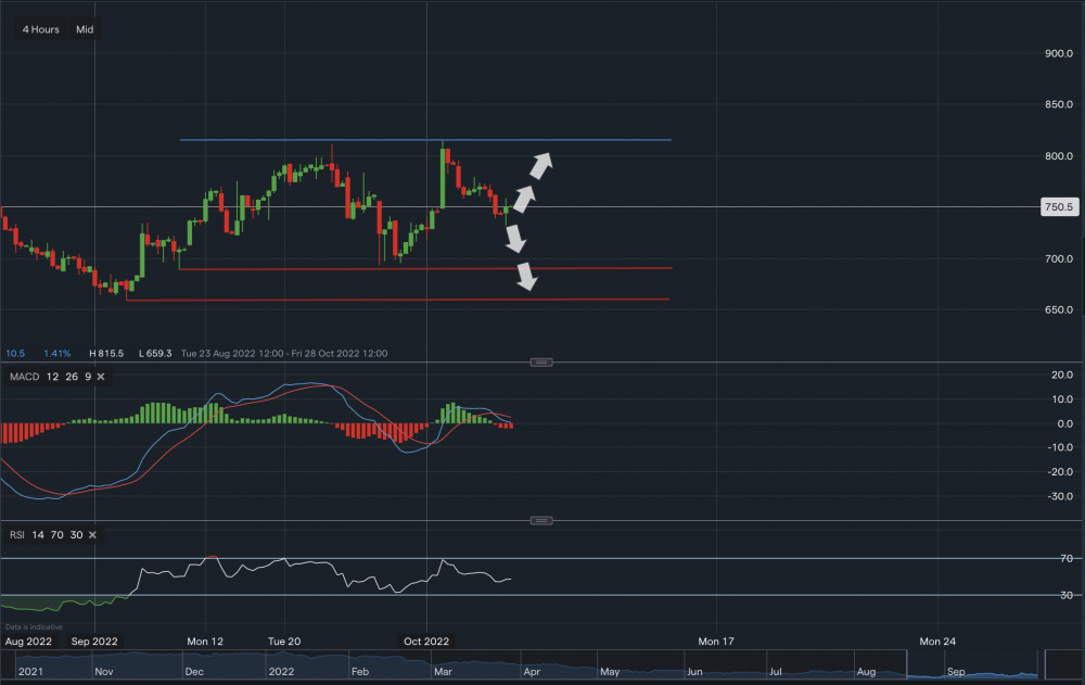 stock-market
