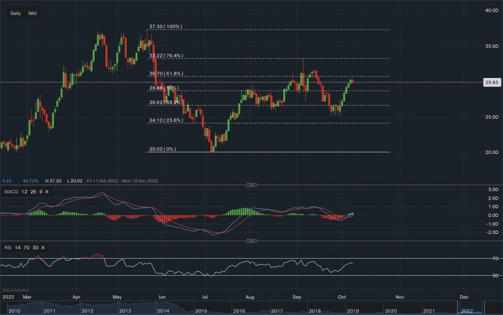 stock-market