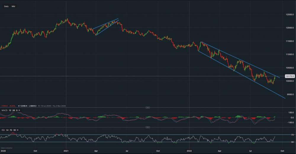 stock-market