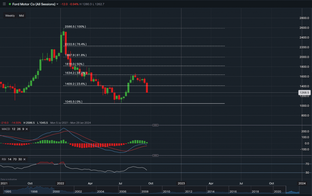 stock-market