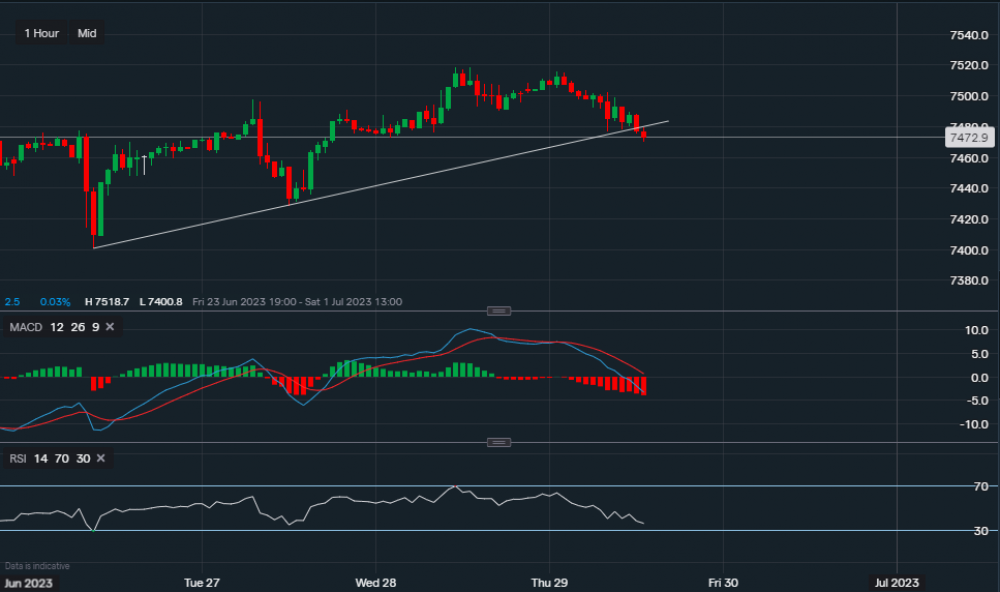 stock-market